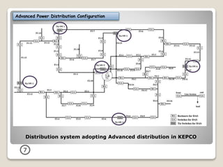 Advanced Power Distribution System Conﬁguration for Smart Grid | PPTX