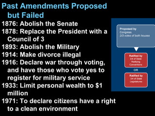 Past Amendments Proposed but Failed 1876: Abolish the Senate 1878: Replace the President with a Council of 3 1893: Abolish the Military 1914: Make divorce illegal 1916: Declare war through voting, and have those who vote yes to register for military service 1933: Limit personal wealth to $1 million 1971: To declare citizens have a right to a clean environment 