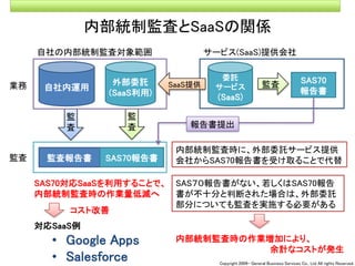 090309seminar talk about Cloud Computing