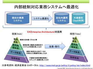 090309seminar talk about Cloud Computing