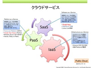 090309seminar talk about Cloud Computing