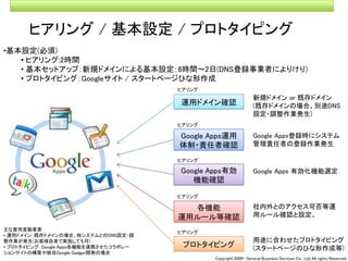 090309seminar talk about Cloud Computing