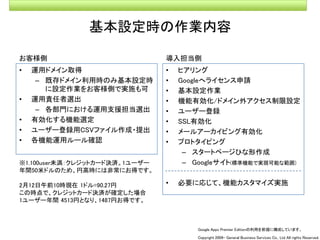 090309seminar talk about Cloud Computing