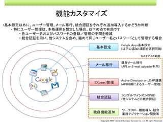 090309seminar talk about Cloud Computing