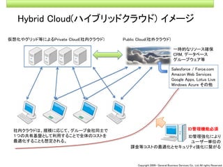090309seminar talk about Cloud Computing