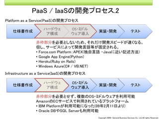 090309seminar talk about Cloud Computing