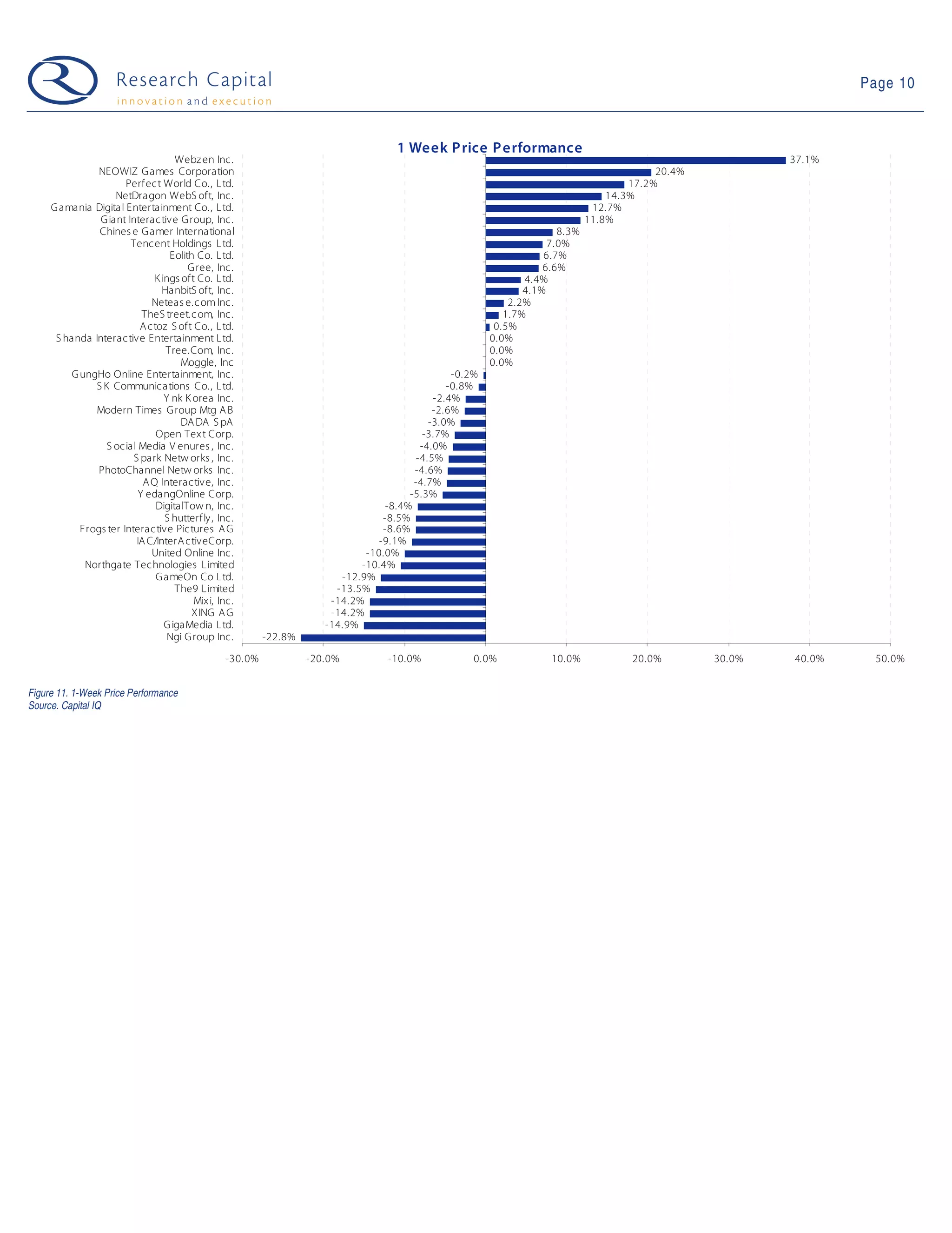 09 03 10 Web 2.0 Weekly
