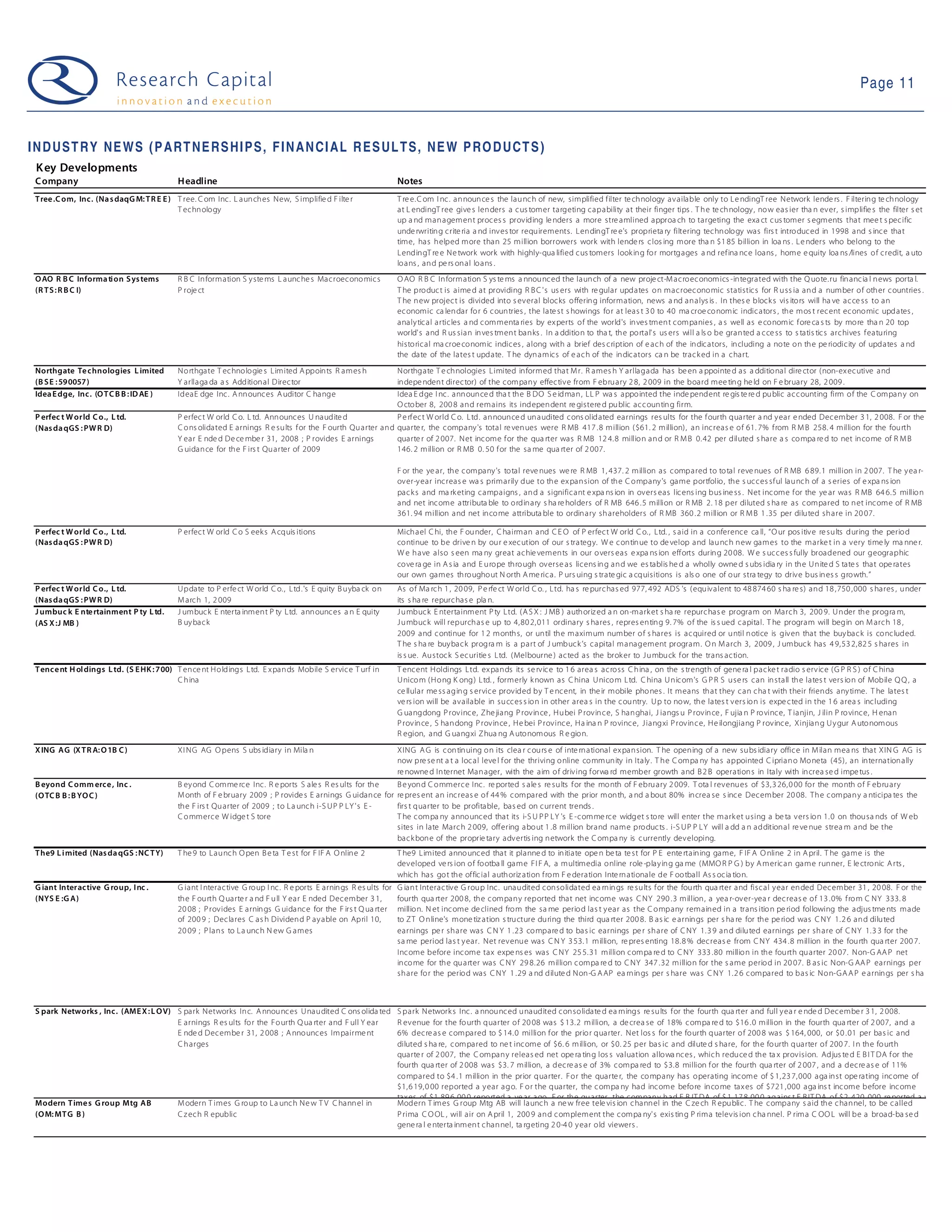 09 03 10 Web 2.0 Weekly