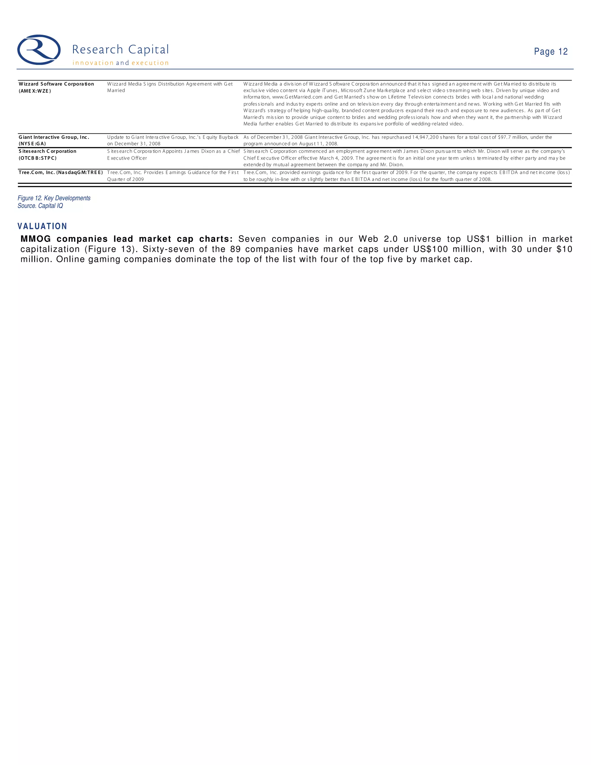 09 03 10 Web 2.0 Weekly