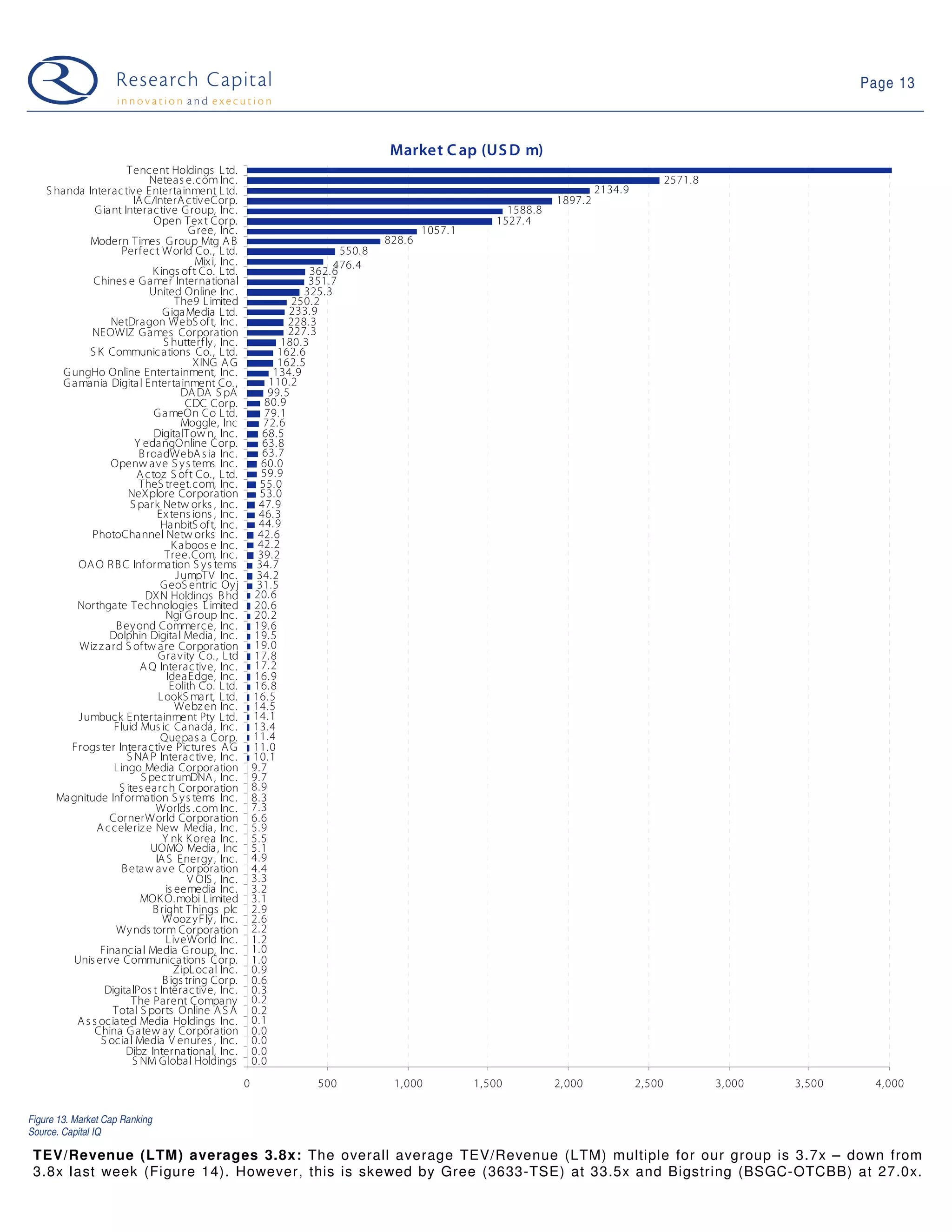 09 03 10 Web 2.0 Weekly