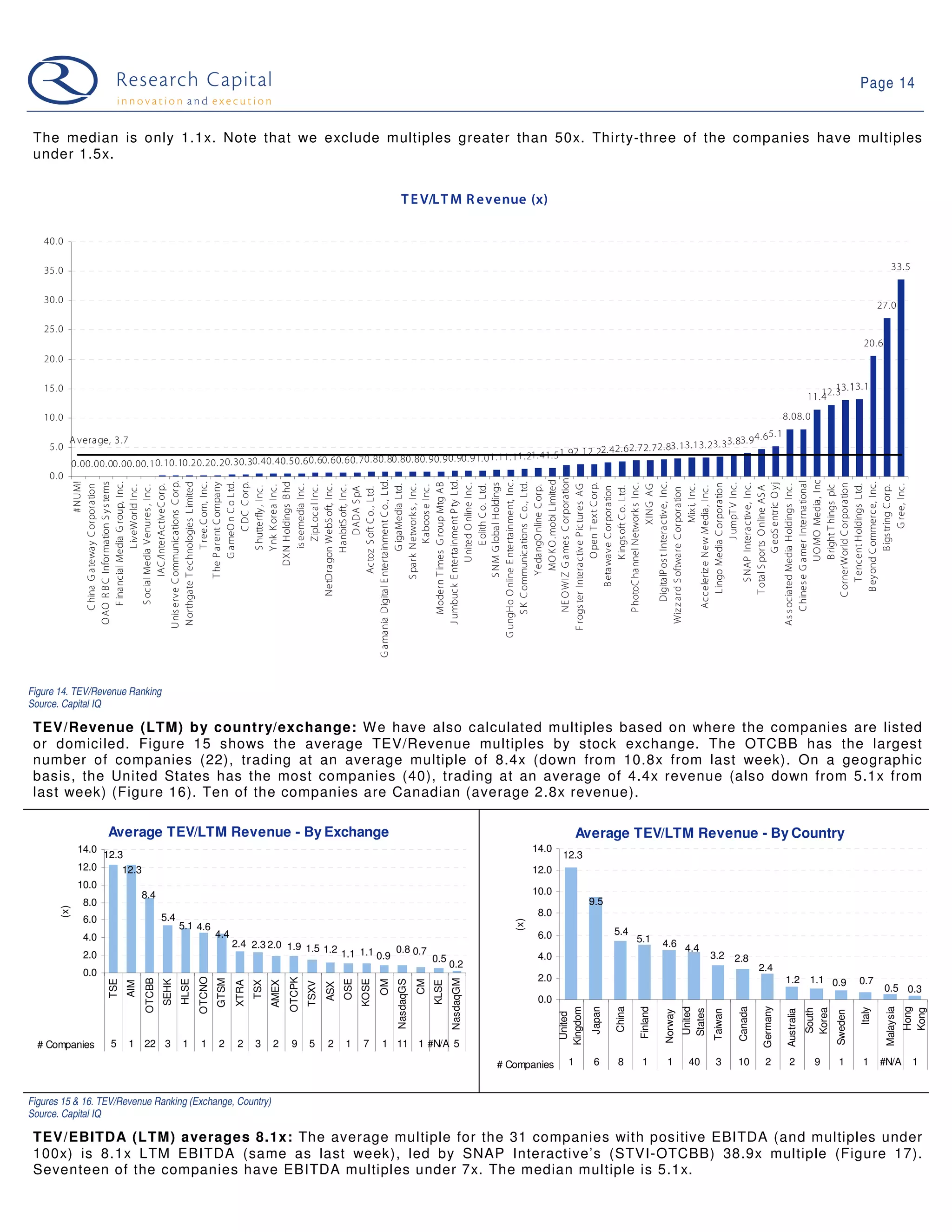09 03 10 Web 2.0 Weekly