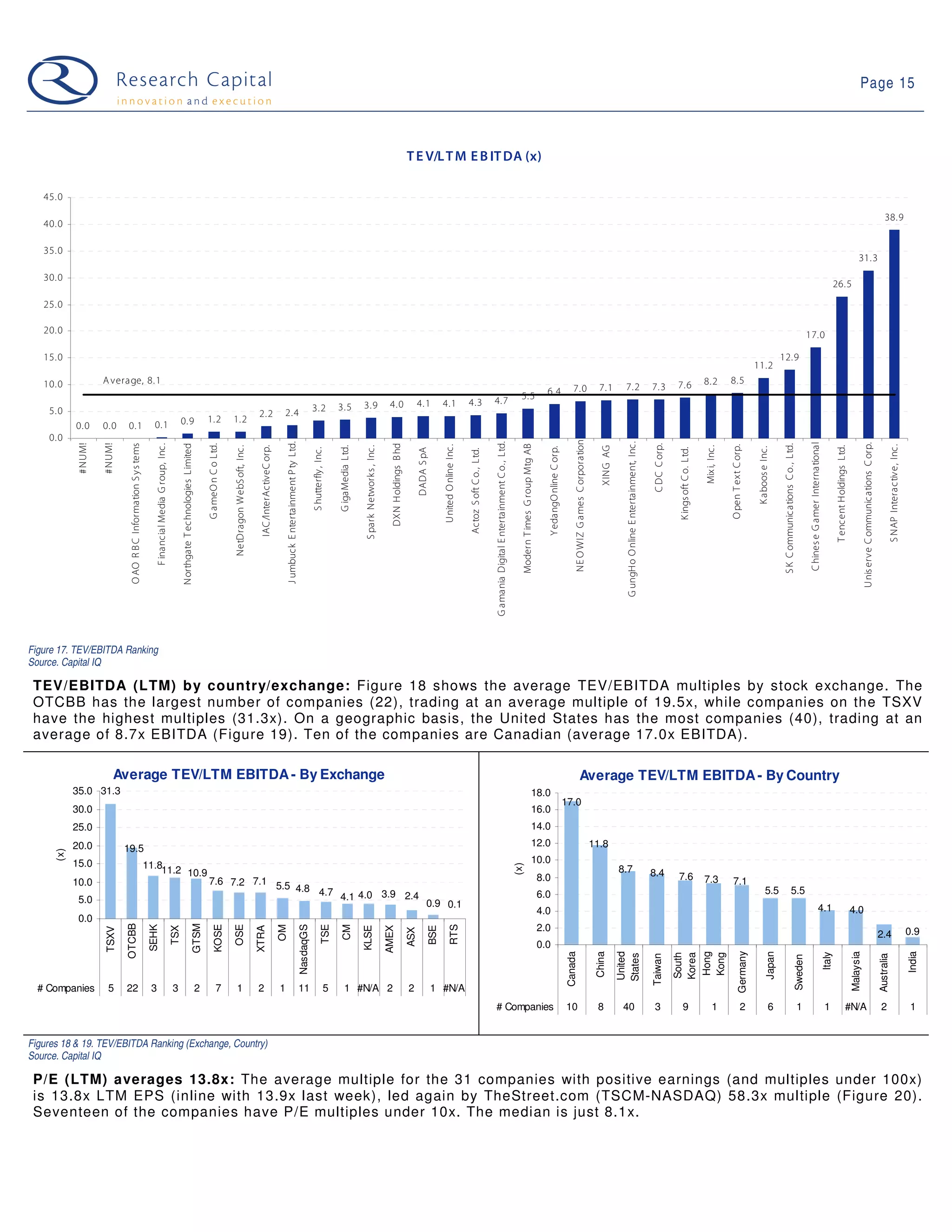 09 03 10 Web 2.0 Weekly
