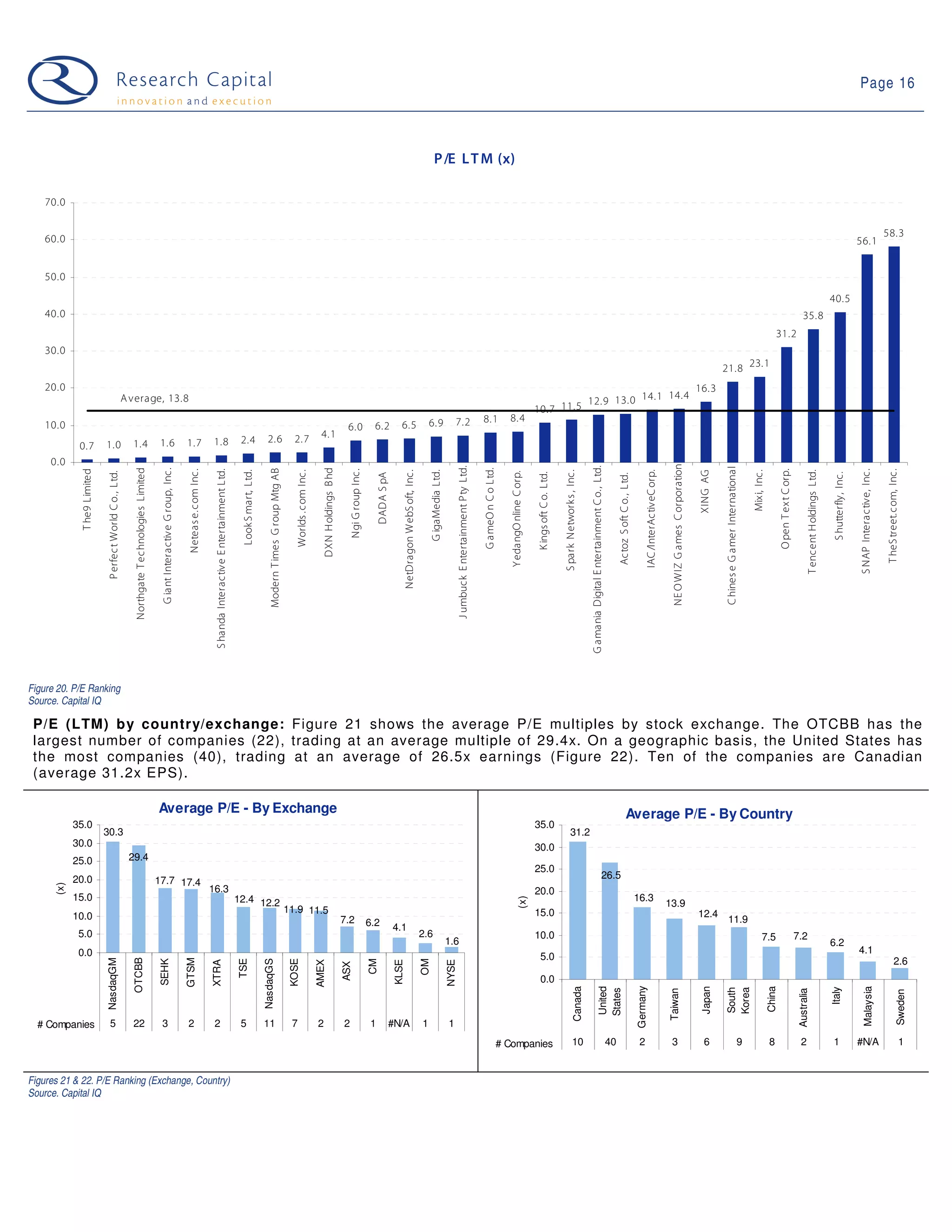 09 03 10 Web 2.0 Weekly