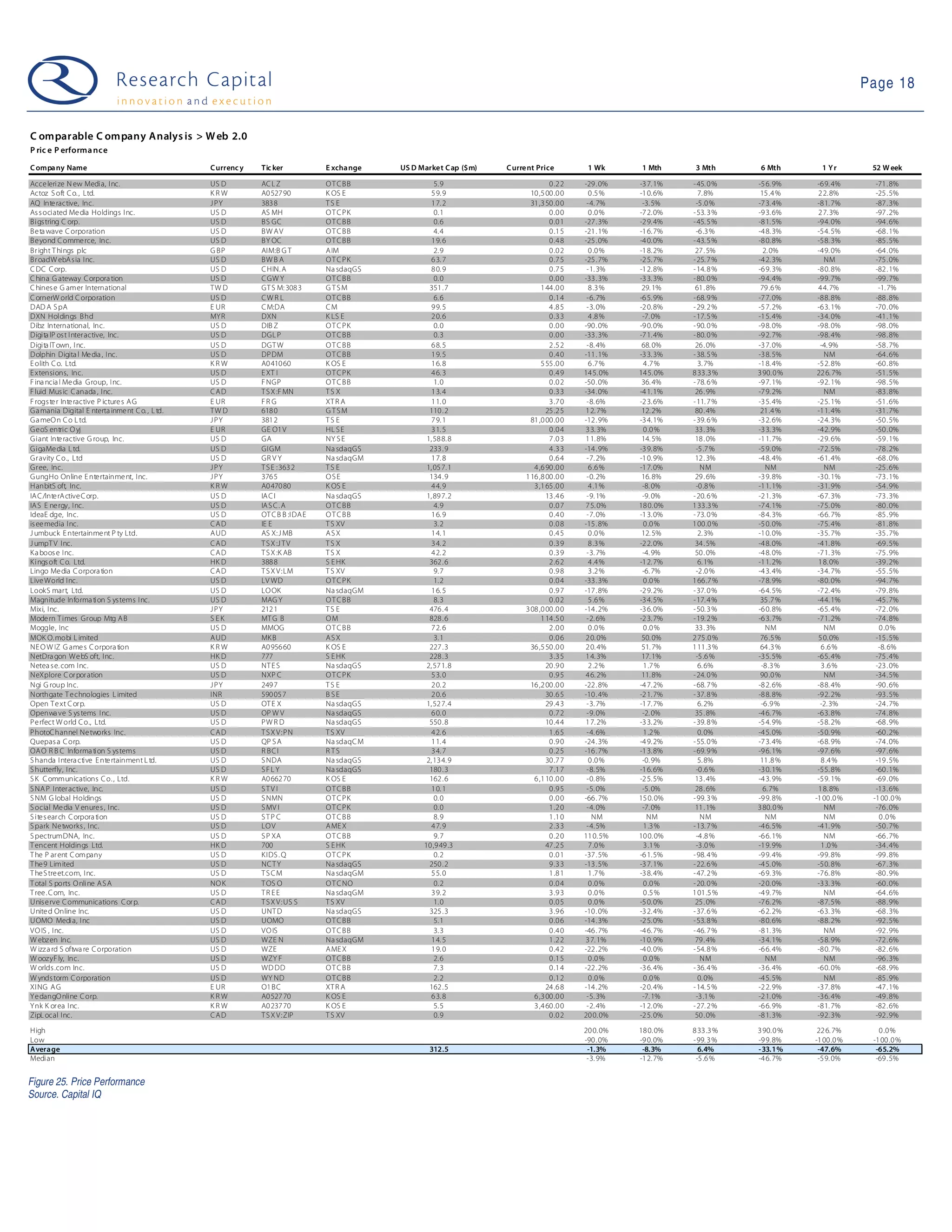 09 03 10 Web 2.0 Weekly