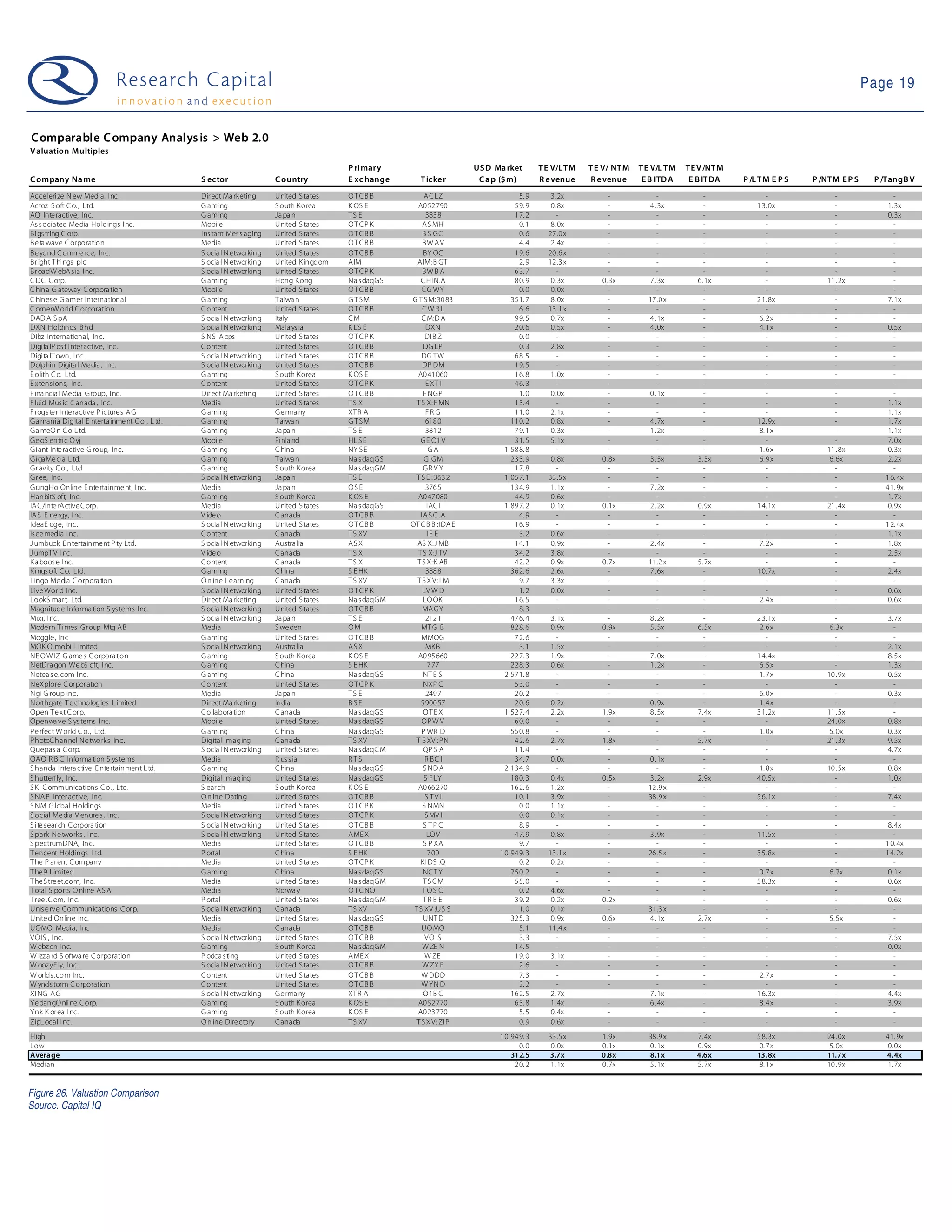 09 03 10 Web 2.0 Weekly