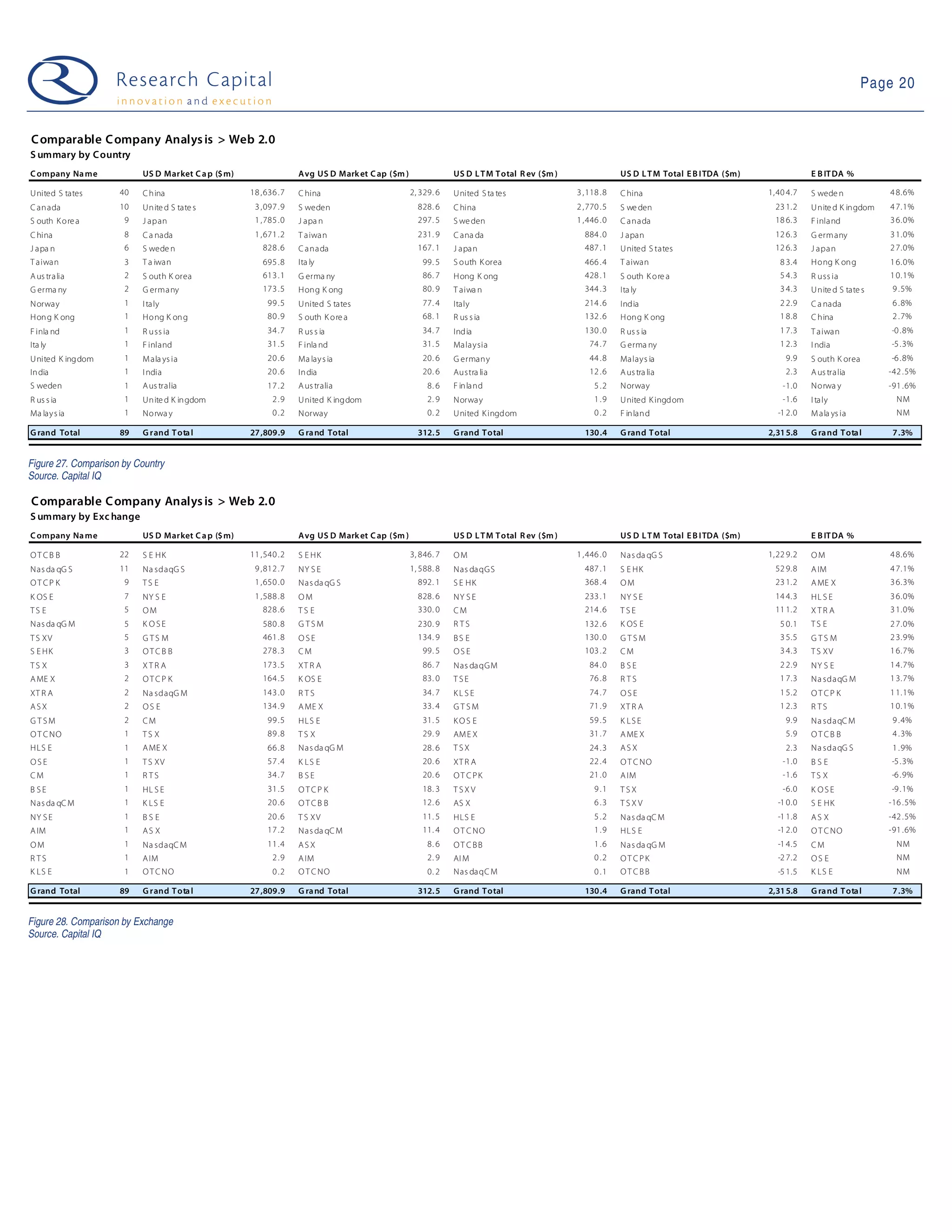 09 03 10 Web 2.0 Weekly