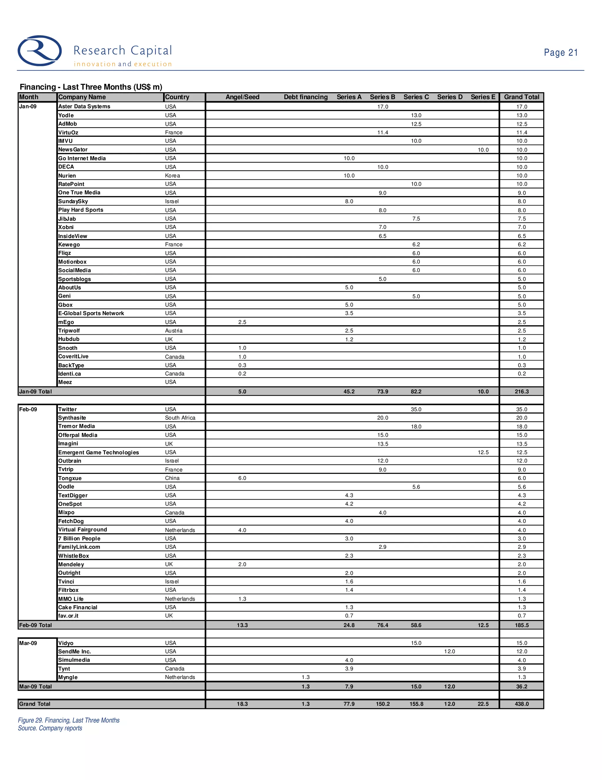 09 03 10 Web 2.0 Weekly