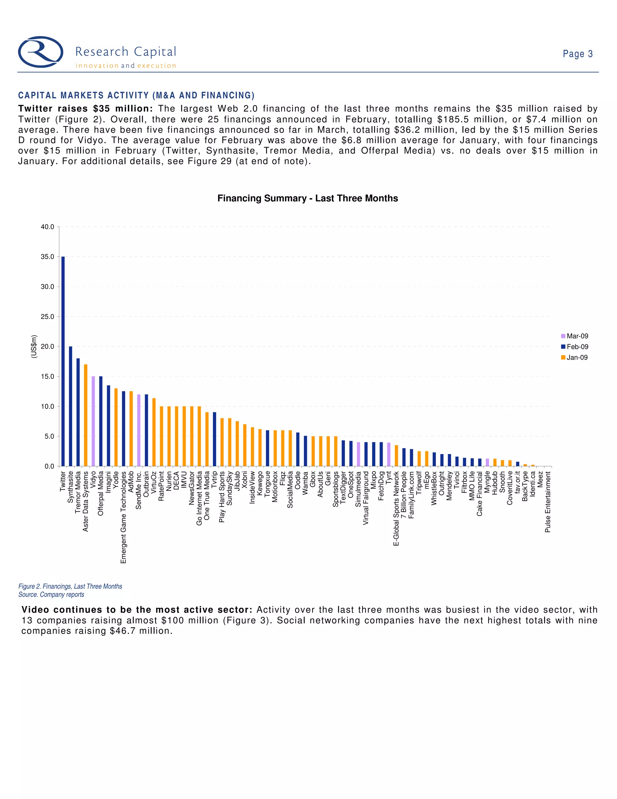 09 03 10 Web 2.0 Weekly