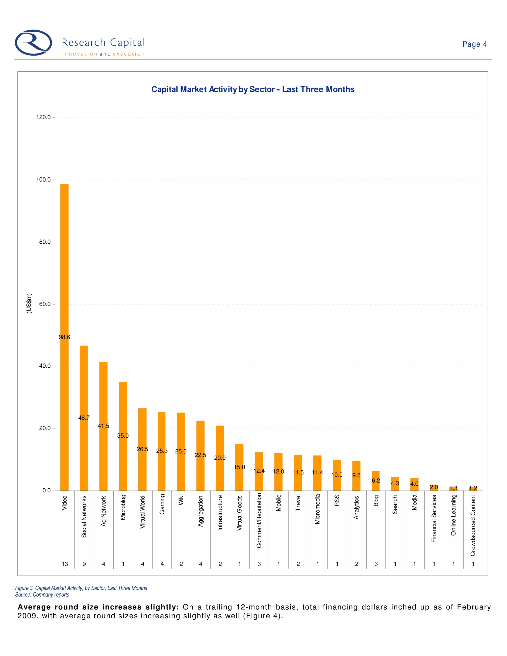 09 03 10 Web 2.0 Weekly