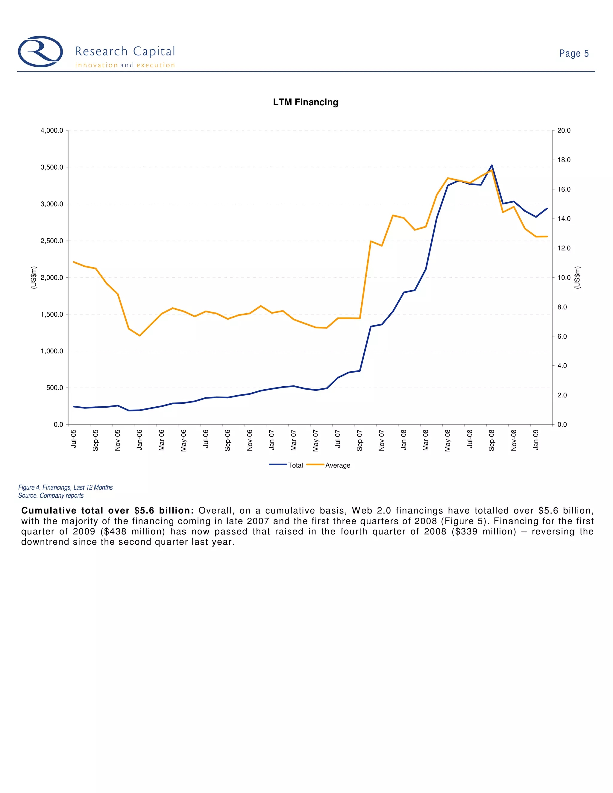 09 03 10 Web 2.0 Weekly