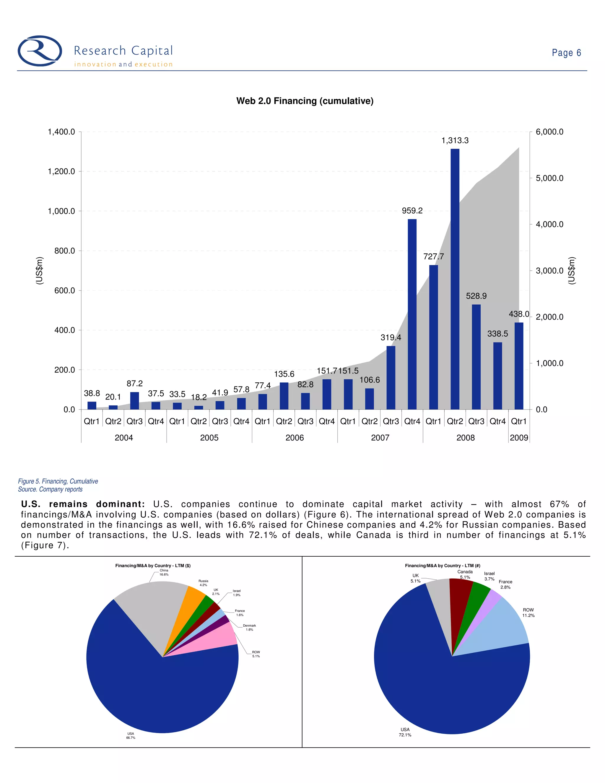 09 03 10 Web 2.0 Weekly