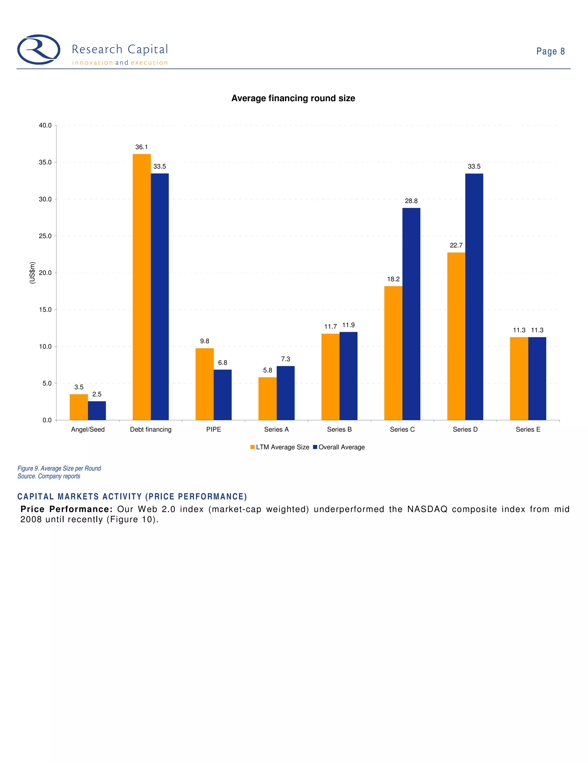 09 03 10 Web 2.0 Weekly
