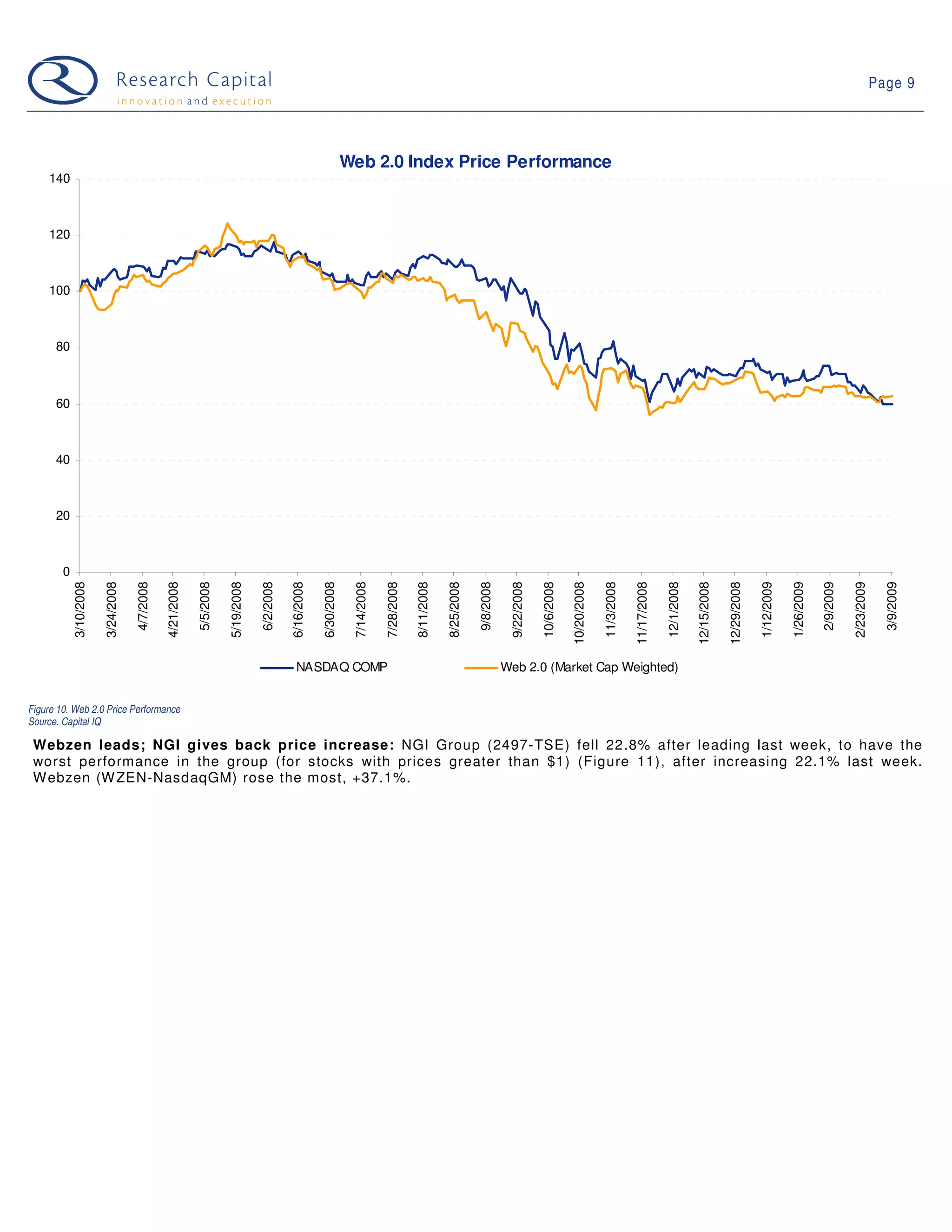 09 03 10 Web 2.0 Weekly
