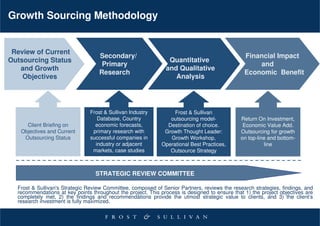 Growth Sourcing Methodology


 Review of Current
                                    Secondary/                                                  Financial Impact
Outsourcing Status                                              Quantitative
                                     Primary                                                        and
   and Growth                                                  and Qualitative
                                    Research                                                    Economic Benefit
    Objectives                                                    Analysis




                                Frost & Sullivan Industry         Frost & Sullivan
                                   Database, Country            outsourcing model-            Return On Investment,
     Client Briefing on           economic forecasts,          Destination of choice.          Economic Value Add.
   Objectives and Current        primary research with        Growth Thought Leader:          Outsourcing for growth
    Outsourcing Status          successful companies in         Growth Workshop,              on top-line and bottom-
                                  industry or adjacent       Operational Best Practices,                line
                                 markets, case studies          Outsource Strategy



                                  STRATEGIC REVIEW COMMITTEE

  Frost & Sullivan's Strategic Review Committee, composed of Senior Partners, reviews the research strategies, findings, and
  recommendations at key points throughout the project. This process is designed to ensure that 1) the project objectives are
  completely met, 2) the findings and recommendations provide the utmost strategic value to clients, and 3) the client’s
  research investment is fully maximized.
 