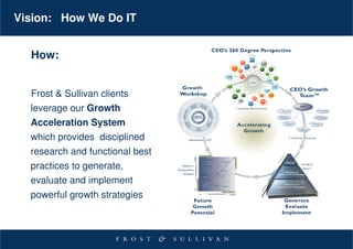 Vision: How We Do IT


  How:


  Frost & Sullivan clients
  leverage our Growth
  Acceleration System
  which provides disciplined
  research and functional best
  practices to generate,
  evaluate and implement
  powerful growth strategies
 