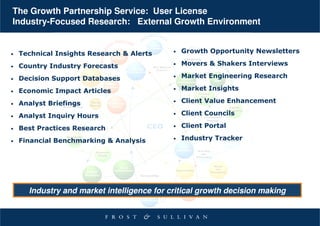 The Growth Partnership Service: User License
Industry-Focused Research: External Growth Environment


•   Technical Insights Research & Alerts    •   Growth Opportunity Newsletters

•   Country Industry Forecasts              •   Movers & Shakers Interviews

•   Decision Support Databases              •   Market Engineering Research

•   Economic Impact Articles                •   Market Insights

•   Analyst Briefings                       •   Client Value Enhancement

•   Analyst Inquiry Hours                   •   Client Councils

•   Best Practices Research                 •   Client Portal

•   Financial Benchmarking & Analysis       •   Industry Tracker




      Industry and market intelligence for critical growth decision making
 
