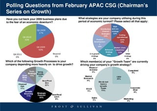 Polling Questions from February APAC CSG (Chairman’s
Series on Growth)
Have you cut back your 2009 business plans due       What strategies are your company utilising during this
to the fear of an economic downturn?                 period of economic turmoil? Please select all that apply:
                                                                                            Wait
                                                                            Distribution and see
                         Q3 2009                                              Channel strategy
                          17%                                                Strategies     12%
                                                                                                  Cutting
                                                                                19%
               Q4 2010                                                                          operationaal
                33%                                                   Product                      costs
                                                                    Developmen                     19%
                                                                         t:
                         Q4 2009                                        19%
                                                                                             Market share
                          50%                                                     Rebound expansion
                                                                                   Strategy      12%
     Q4 2011                       Beyond                     $ in growth            19%                  M&A
                                     0%                         strategy                                strategy
       0%
                                                                   0%                                      0%
Which of the following Growth Processes is your       Which member(s) of your "Growth Team" are currently
company depending more heavily on to drive growth?    driving your company's growth strategy?
 