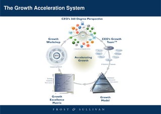 The Growth Acceleration System
 