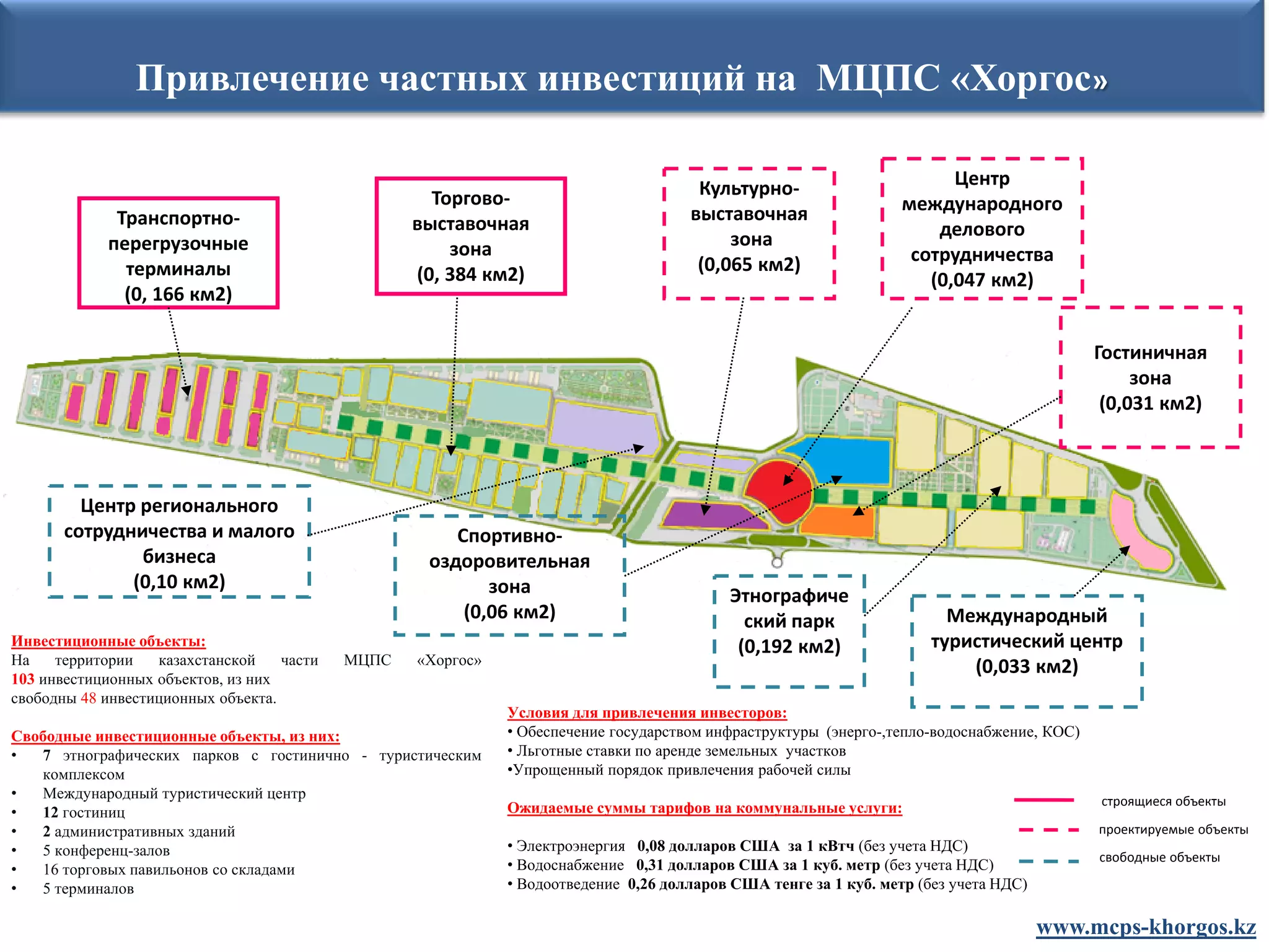 Привлечение частных инвестиций на МЦПС «Хоргос»

                                                                                       Культурно-                        Центр
                                                     Торгово-                                                      международного
             Транспортно-                          выставочная                        выставочная
                                                                                           зона                        делового
            перегрузочные                              зона
                                                                                       (0,065 км2)                  сотрудничества
              терминалы                            (0, 384 км2)                                                       (0,047 км2)
              (0, 166 км2)

                                                                                                                                             Гостиничная
                                                                                                                                                  зона
                                                                                                                                              (0,031 км2)



         Центр регионального
       сотрудничества и малого                         Спортивно-
               бизнеса                              оздоровительная
              (0,10 км2)                                   зона                            Этнографиче
                                                        (0,06 км2)                           ский парк                   Международный
Инвестиционные объекты:                                                                     (0,192 км2)                туристический центр
На    территории   казахстанской    части   МЦПС   «Хоргос»                                                                (0,033 км2)
103 инвестиционных объектов, из них
свободны 48 инвестиционных объекта.
                                                              Условия для привлечения инвесторов:
Свободные инвестиционные объекты, из них:                     • Обеспечение государством инфраструктуры (энерго-,тепло-водоснабжение, КОС)
•  7 этнографических парков с гостинично - туристическим      • Льготные ставки по аренде земельных участков
   комплексом                                                 •Упрощенный порядок привлечения рабочей силы
•  Международный туристический центр                                                                                                         строящиеся объекты
•  12 гостиниц                                                Ожидаемые суммы тарифов на коммунальные услуги:
•  2 административных зданий                                                                                                                 проектируемые объекты
•  5 конференц-залов                                          • Электроэнергия 0,08 долларов США за 1 кВтч (без учета НДС)
                                                                                                                                             свободные объекты
•  16 торговых павильонов со складами                         • Водоснабжение 0,31 долларов США за 1 куб. метр (без учета НДС)
•  5 терминалов                                               • Водоотведение 0,26 долларов США тенге за 1 куб. метр (без учета НДС)

                                                                                                                                       www.mcps-khorgos.kz
 