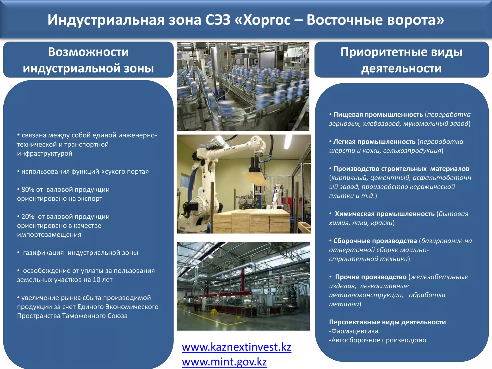 Индустриальная зона СЭЗ «Хоргос – Восточные ворота»
    Возможности                                                      Приоритетные виды
 индустриальной зоны                                                    деятельности


                                                                  • Пищевая промышленность (переработка
                                                                  зерновых, хлебозавод, мукомольный завод)
• связана между собой единой инженерно-
технической и транспортной                                        • Легкая промышленность (переработка
инфраструктурой                                                   шерсти и кожи, сельхозпродукция)

• использования функций «сухого порта»                            • Производство строительных материалов
                                                                  (кирпичный, цементный, асфальтобетонн
• 80% от валовой продукции                                        ый завод, производство керамической
ориентировано на экспорт                                          плитки и т.д.)

• 20% от валовой продукции                                        • Химическая промышленность (бытовая
ориентировано в качестве                                          химия, лаки, краски)
импортозамещения
                                                                  • Сборочные производства (базирование на
• газификация индустриальной зоны                                 отверточной сборке машино-
                                                                  строительной техники)
• освобождение от уплаты за пользования
земельных участков на 10 лет                                      • Прочие производство (железобетонные
                                                                  изделия, легкосплавные
• увеличение рынка сбыта производимой                             металлоконструкции, обработка
продукции за счет Единого Экономического                          металла)
Пространства Таможенного Союза
                                                                  Перспективные виды деятельности
                                                                  -Фармацевтика
                                                                  -Автосборочное производство
                                           www.kaznextinvest.kz
                                           www.mint.gov.kz
 