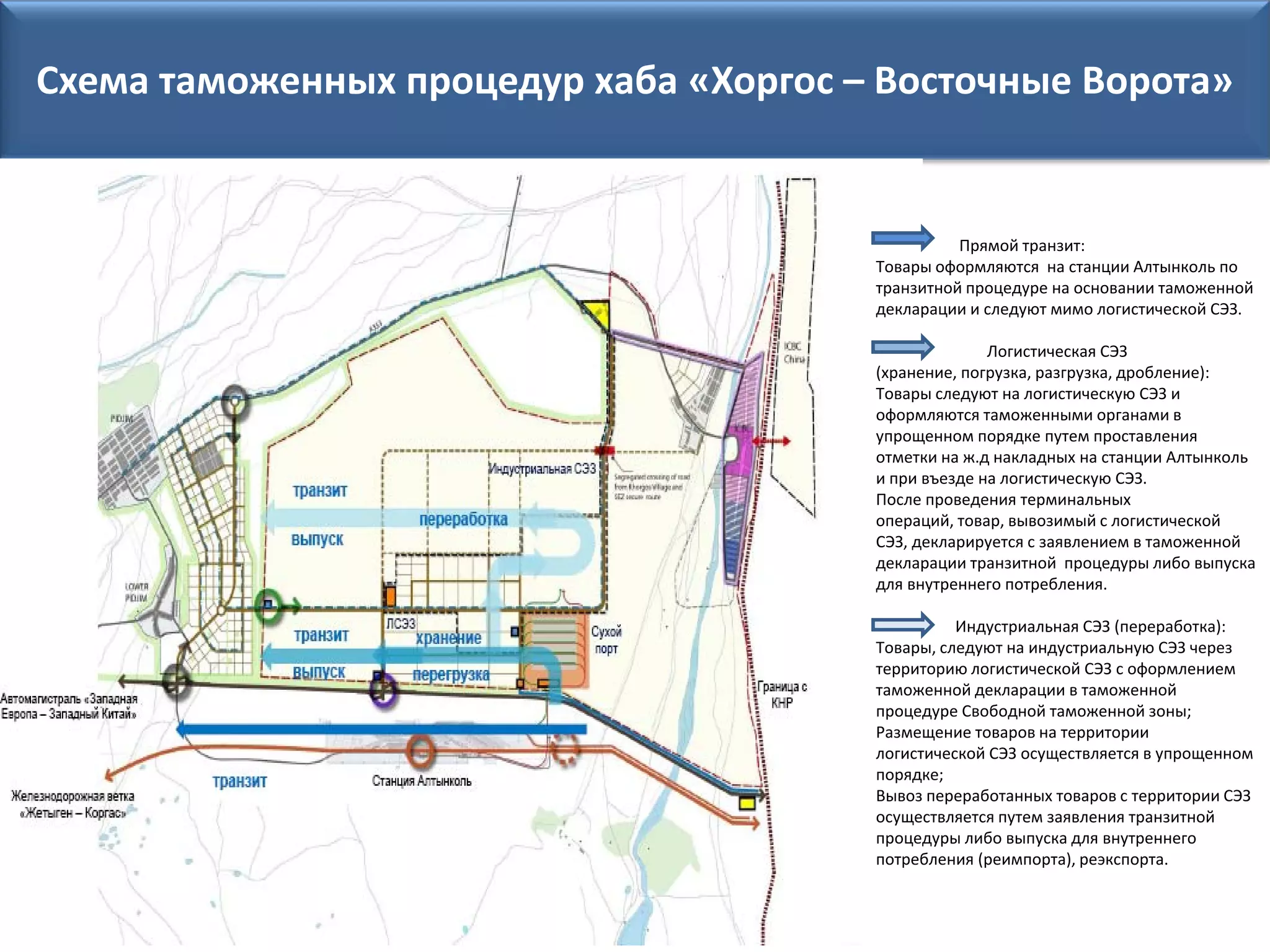 Схема таможенных процедур хаба «Хоргос – Восточные Ворота»


                                                  Прямой транзит:
                                        Товары оформляются на станции Алтынколь по
                                        транзитной процедуре на основании таможенной
                                        декларации и следуют мимо логистической СЭЗ.

                                                      Логистическая СЭЗ
                                        (хранение, погрузка, разгрузка, дробление):
                                        Товары следуют на логистическую СЭЗ и
                                        оформляются таможенными органами в
                                        упрощенном порядке путем проставления
                                        отметки на ж.д накладных на станции Алтынколь
                                        и при въезде на логистическую СЭЗ.
                                        После проведения терминальных
                                        операций, товар, вывозимый с логистической
                                        СЭЗ, декларируется с заявлением в таможенной
                                        декларации транзитной процедуры либо выпуска
                                        для внутреннего потребления.

                                                  Индустриальная СЭЗ (переработка):
                                        Товары, следуют на индустриальную СЭЗ через
                                        территорию логистической СЭЗ с оформлением
                                        таможенной декларации в таможенной
                                        процедуре Свободной таможенной зоны;
                                        Размещение товаров на территории
                                        логистической СЭЗ осуществляется в упрощенном
                                        порядке;
                                        Вывоз переработанных товаров с территории СЭЗ
                                        осуществляется путем заявления транзитной
                                        процедуры либо выпуска для внутреннего
                                        потребления (реимпорта), реэкспорта.
 