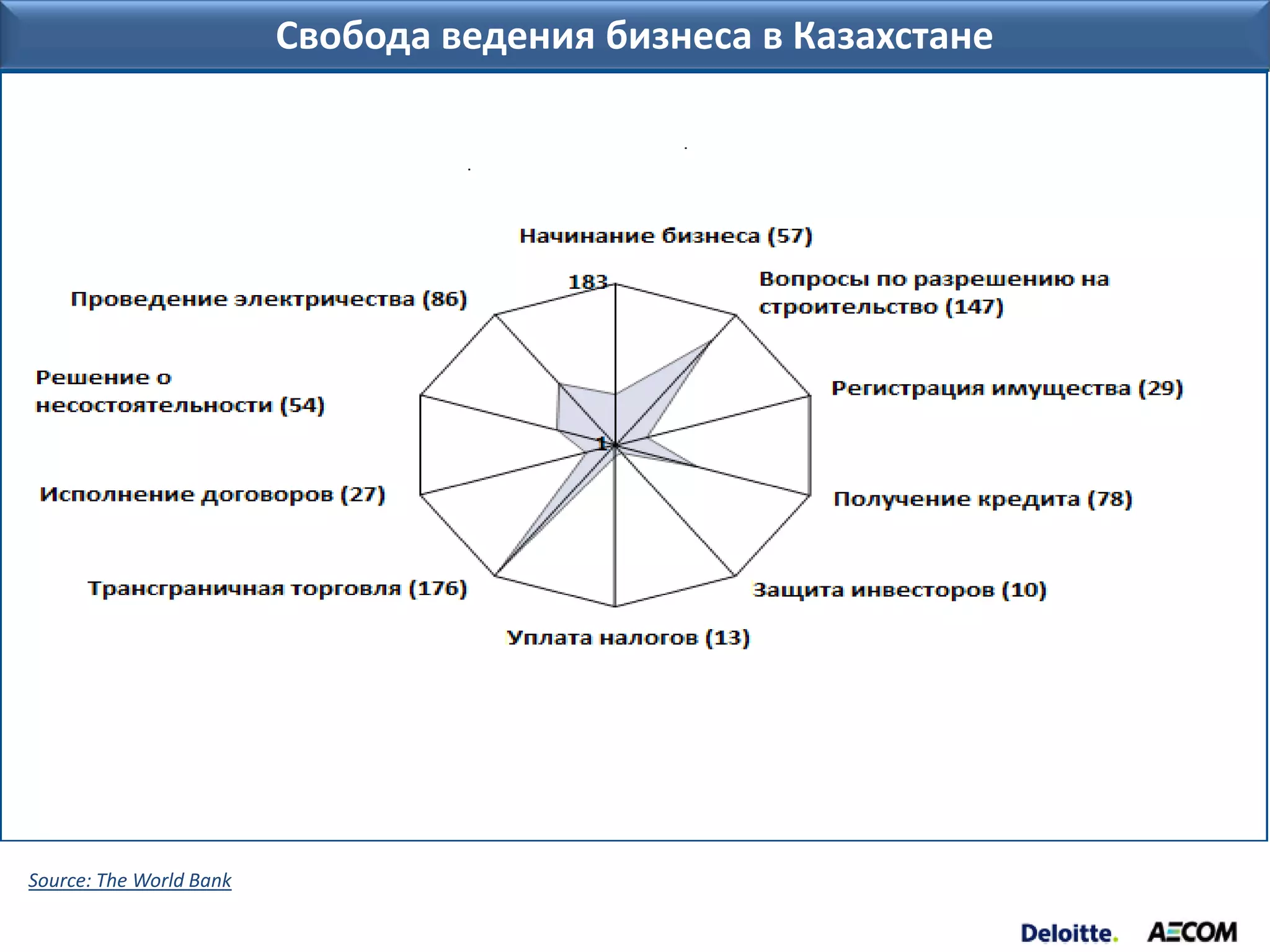 Свобода ведения бизнеса в Казахстане




 Source: The World Bank

Page 6
 