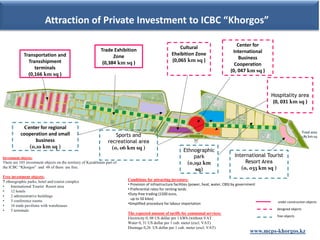 Attraction of Private Investment to ICBC “Khorgos”

                                                                                                         Cultural                            Center for
                                                             Trade Exhibition                                                              International
             Transportation and                                    Zone                              Ehxibition Zone
                                                                                                     (0,065 km sq )                           Business
               Transshipment                                  (0,384 km sq )                                                                Cooperation
                  terminals
                                                                                                                                          (0, 047 km sq )
               (0,166 km sq )


                                                                                                                                                             Hospitality area
                                                                                                                                                              (0, 031 km sq )



            Center for regional
                                                                                                                                                                                  Total area
           cooperation and small                                     Sports and                                                                                                   1,85 km sq
                 business                                        recreational area
              (0,10 km sq )                                        (0, 06 km sq )                           Ethnographic
Investment objects:                                                                                             park                         International Tourist
There are 103 investment objects on the territory of Kazakhstan part of                                      (0,192 km                            Resort Area
the ICBC “Khorgos" and 48 of them are free.
                                                                                                                 sq)                            (0, 033 km sq )
Free investment objects:
7 ethnographic parks, hotel and tourist complex                           Conditions for attracting investors:
                                                                          • Provision of infrastructure facilities (power, heat, water, CBS) by government
•    International Tourist Resort area
                                                                          • Preferential rates for renting lands
•    12 hotels
                                                                          •Duty-free trading (1500 euro,
•    2 administrative buildings
                                                                            up to 50 kilos)
•    5 conference rooms                                                                                                                                        under construction objects
                                                                          •Simplified procedure for labour importation
•    16 trade pavilions with warehouses
•    5 terminals                                                                                                                                               designed objects
                                                                          The expected amount of tariffs for communal services:
                                                                                                                                                               free objects
                                                                          Electricity 0, 08 US dollar per 1 kWh (without VAT
                                                                          Water 0, 31 US dollar per 1 cub. meter (excl. VAT)
                                                                          Drainage 0,26 US dollar per 1 cub. meter (excl. VAT)
                                                                                                                                                      www.mcps-khorgos.kz
 