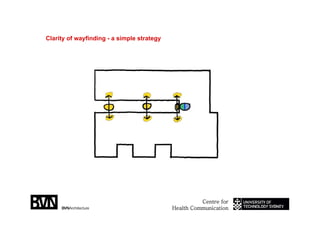 090312 Sc Uts Presentation Part 2of2