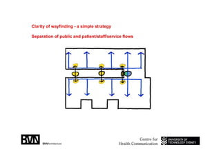 090312 Sc Uts Presentation Part 2of2