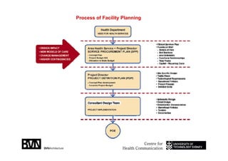 090312 Sc Uts Presentation Part 2of2