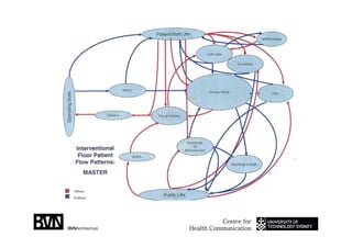 090312 Sc Uts Presentation Part 2of2