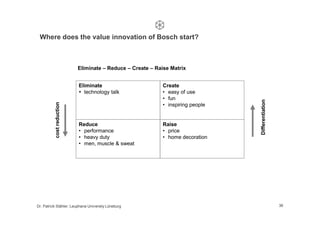 Where does the value innovation of Bosch start?



                           Eliminate – Reduce – Create – Raise Matrix

...