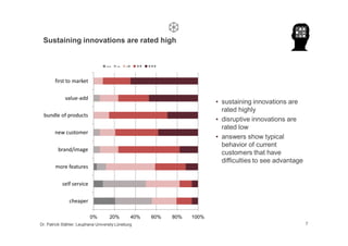 Sustaining innovations are rated high


                                   ---   --   -+    ++   +++


        first to ma...