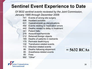 Sentamel Objests JCIA PRESENTATION | PPT