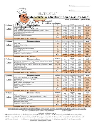 Apstiprinu.........................................
Apstiprinu.........................................
Bezglutena nedēļas ēdienkarte ( 09.03.-13.03.2020)
Rīgas 6. vidusskola ( Matīsa iela)
Labu apetīti!
1. -4. klašu audzēkņiem
Pusdienas
1.diena
Ēdiena nosaukums Daudzums Uzturvielas, g
KcalOlbv. Tauki Ogļhidr.
Maltās gaļas zupa ar dārzeņiem 200 6,562 7,594 16,801 161,798
Krējums 20% ( *A 07 ) 5 0.220 1.000 0.150 10.480
Vārīti bezglutēna makaroni vai vārīti kartupeļi ar sieru ( *A 07 ) 100/25 10,664 10,023 28,425 246,548
Svaigu kāpostu salāti ar zaļumiem_2 60 0,800 3,710 2,510 46,810
Karkadē dzēriens 1 150 0.600 0.023 13.485 56.549
Bezglutēna ( maize vai galetes ) 20 0.480 0,340 8.200 39.580
Kopā 19,326 22,690 69,571 562
saskaņā ar MK 13.03.2012. not. Nr. 172 12-28 16-29 55-113 490-750
Pusdienas
2.diena
Ēdiena nosaukums Daudzums Uzturvielas, g
KcalOlbv. Tauki Ogļhidr.
Vārīti griķi 100 6.300 1.650 31.122 164.250
Krējums 20% ( *A 07 ) 15 0,375 3,750 0,390 36,810
Vārīta gaļa 40 6,325 9,240 1,705 115,280
Svaigu kāpostu salāti ar svaigu gurķi_3 50 0,600 2,590 2,020 33,840
Žāvētu augļu ķīselis 100 0,700 0,130 28,430 119,430
Piens 2% ( *A 07 ) 100 3,200 2,000 4,500 48,800
Bezglutēna ( maize vai galetes ) 20 0.480 0,340 8.200 39.580
Kopā 17,980 19,700 76,367 557
saskaņā ar MK 13.03.2012. not. Nr. 172 12-28 16-29 55-113 490-750
Pusdienas
3.diena
Ēdiena nosaukums Daudzums Uzturvielas, g
KcalOlbv. Tauki Ogļhidr.
Skābeņu zupa bez putraimiem vai ar rīsiem ar olu un krējumu (*A 07 ) (*A 03 ) 200/4/7 4,409 6,810 14,580 140,622
Kartupeļu biezenis ( *A 07 ) 100 2.919 3.167 18.220 113.182
Vistas sķiņķu kotlete_1 (bez kv. maizes un bez kv.miltiem ) ( *A 03 ) 60+/-5g 10,730 10,080 10,830 176,920
Burkānu salāti ar eļļu 50 0,584 2,550 5,734 50,335
Ābolu sulas dzēriens_2 150 0,600 0,000 27,890 113,910
Bezglutēna ( maize vai galetes ) 20 0.480 0,340 8.200 39.580
Kopā 19,722 22,947 85,454 634
saskaņā ar MK 13.03.2012. not. Nr. 172 12-28 16-29 55-113 490-750
Pusdienas Ēdiena nosaukums Daudzums Uzturvielas, g
KcalOlbv. Tauki Ogļhidr.
4.diena
Zivju zupa ar dārzeņiem_1 ( *A 09) ( *A 04 ) 150 3.315 5.465 12.383 115.373
Krējums 20% ( *A 07 ) 5 0.220 1.000 0.150 10.480
Cūkgaļas plovs 2 200 11.960 11.350 47.670 341.040
Ķīnas kāpostu- dārzeņu salāti ar eļļu 50 1,410 1,510 2,150 29,120
Bezglutēna ( maize vai galetes ) 20 0.480 0,340 8.200 39.580
Citrusu dzēriens_1 180 0,216 0,036 17,568 71,484
Auglis 50 0.200 0.400 4.900 24.000
Kopā 17,801 20,101 93,021 631
saskaņā ar MK 13.03.2012. not. Nr. 172 12-28 16-29 55-113 490-750
Pusdienas Ēdiena nosaukums Daudzums Uzturvielas, g
KcalOlbv. Tauki Ogļhidr.
5.diena
Vārīti kartupeļi 110 2,266 0,110 16,771 79,537
“Kurzemes” strogonovs_4 ar bezglutēna miltiem ( *A 07 ) 30/60 7,890 16,810 4,240 200,460
Biešu – ābolu salāti 2 80 1,040 4,928 7,136 77,056
Biezpiena krēms ar kanēli ( *A 07 ) 50 5,100 4,780 11,240 108,290
Rabarberu – ābolu mērce 100 0,150 0,110 12,580 51,860
Bezglutēna ( maize vai galetes ) 20 0.480 0,340 8.200 39.580
Kopā 16.926 27.078 60.167 557
saskaņā ar MK 13.03.2012. not. Nr. 172 12-28 16-29 55-113 490-750
NEPIECIEŠAMĪBAS GADĪJUMĀ, NEPAREDZĒTU APSTĀKĻU VAI PRODUKTU PIEGĀDES AIZKAVĒŠANĀS DĒĻ, ĒDIENKARTE VAR TIKT MAINĪTA.
PAPILDUS LAD PROGRAMMA „PIENS UN AUGĻI SKOLAI” 2X NEDĒĻĀ-piens;
Slīpā rakstā norādīti ALERGĒNI
*A 01- kvieši, rudzi, mieži, auzas ;*A 02- vēžveidīgie un to produkti;*A 03- Olas un to produkti *A 09- Selerijas un to produkti; *A 10- Sinepes un to produkti
*A 04- Zivis un to produkti; *A 05- Zemesrieksti un to produkti;*A 06- Sojas pupas un to produkti *A 11- Sezama sēklas un to produkti; *A 12- Sēra dioksīds un sulfīti
*A 07- Piens un tā produkti; *A 08- Rieksti, t.i., mandeles, lazdu rieksti, valrieksti, Indijas rieksti,
Brazīlijas rieksti, pistācijas rieksti un to produkti
*A 13- Lupīna un tās produkti; *A 14- Gliemji un to produkti
 