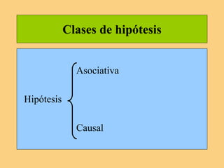Clases de hipótesis
Asociativa
Hipótesis
Causal
 