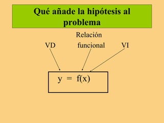 Qué añade la hipótesis al
problema
Relación
VD funcional VI
y = f(x)
 