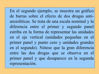 En el segundo ejemplo, se muestra un gráfico
de barras sobre el efecto de dos drogas anti-
ansiolíticas. Se trata de una escala nominal y la
diferencia entre el primer y segundo panel
estriba en la forma de representar las unidades
en el eje vertical (unidades pequeñas en el
primer panel y punto cero y unidades grandes
en el segundo). Nótese que la gran diferencia
entre las dos drogas que se observa en el
primer panel y que desaparece en la segunda
representación.
 