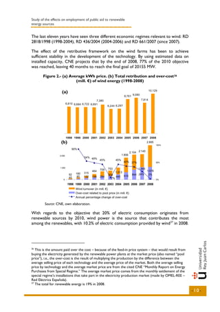 Study of the effects on employment of public aid to renewable
energy sources


The last eleven years have seen three different economic regimes relevant to wind: RD
2818/1998 (1998-2004), RD 436/2004 (2004-2006) and RD 661/2007 (since 2007).

The effect of the retributive framework on the wind farms has been to achieve
sufficient stability in the development of the technology. By using estimated data on
installed capacity, CNE projects that by the end of 2008, 77% of the 2010 objective
was reached, leaving 40 months to reach the final goal of 20155 MW.

       Figure 2.- (a) Average kWh price. (b) Total retribution and over-cost 26
                         (mill. €) of wind energy (1998-2008)
                                                                   )
                     (a)                                                                       10,129
                                                                         8,761 9,080
                                                 7,380                                 7,814
                           6,810 6,684 6,722 6,691
                                                          6,244 6,297




                           1998 1999 2000 2001 2002 2003 2004 2005 2006 2007 2008
                    (b)                   eólica 1998-2008                                   2.895
                                                                                                     100%
                               90%
                                                                               2.104 2.145
                   2.000                                               1.856
                                        54% 49%
                                                45%             45%
                                                                        40% 37%                      50%

                   1.000
                                                    709   753                        1.045
                                              464               1.013                        1.076
                                  180   315
                             92                            304          615     844 24%       3%
                             45    85   132   196   284         440
                      0
                                                             7%                                      0%

                            1998 1999 2000 2001 2002 2003 2004 2005 2006 2007 2008
                                 Facturación eólica mill.mill. euros)
                                 Wind turnover (in (en €)
                                 Sobrecosterelated to a precio pool (en mill. €)
                                 Over-cost respecto pool price (in mill. €)
                                 Incremento porcentual de sobrecoste respecto al año anterior
                                 Annual percentage change of over-cost

        Source: CNE, own elaboration.

With regards to the objective that 20% of electric consumption originates from
renewable sources by 2010, wind power is the source that contributes the most
among the renewables, with 10.2% of electric consumption provided by wind 27 in 2008.




26
   This is the amount paid over the cost – because of the feed-in price system – that would result from
buying the electricity generated by the renewable power plants at the market price (also named “pool
price”), i.e., the over-cost is the result of multiplying the production by the difference between the
average selling price of each technology and the average price of the market. Both the average selling
price by technology and the average market price are from the cited CNE “Monthly Report on Energy
Purchases from Special Regime.” The average market price comes from the monthly settlement of the
special regime’s installations that take part in the electricity production market (made by OMEL-REE –
Red Eléctrica Española).
27
   The total for renewable energy is 19% in 2008.
                                                                                                            -10-
 