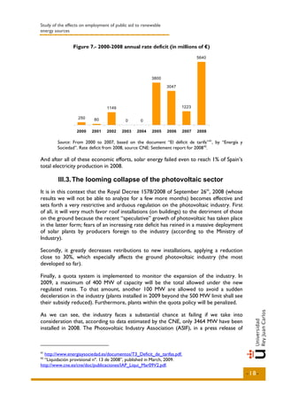 Study of the effects on employment of public aid to renewable
energy sources


                Figure 7.- 2000-2008 annual rate deficit (in millions of €)

                                                                              5640




                                                        3800

                                                                3047




                                 1149                                  1223

                   250     80              0      0

                  2000    2001   2002    2003    2004   2005    2006   2007   2008

        Source: From 2000 to 2007, based on the document “El déficit de tarifa” 41, by “Energía y
        Sociedad”. Rate deficit from 2008, source CNE: Settlement report for 2008 42.

And after all of these economic efforts, solar energy failed even to reach 1% of Spain’s
total electricity production in 2008.

        III.3. The looming collapse of the photovoltaic sector
It is in this context that the Royal Decree 1578/2008 of September 26th, 2008 (whose
results we will not be able to analyze for a few more months) becomes effective and
sets forth a very restrictive and arduous regulation on the photovoltaic industry. First
of all, it will very much favor roof installations (on buildings) to the detriment of those
on the ground because the recent “speculative” growth of photovoltaic has taken place
in the latter form; fears of an increasing rate deficit has reined in a massive deployment
of solar plants by producers foreign to the industry (according to the Ministry of
Industry).

Secondly, it greatly decreases retributions to new installations, applying a reduction
close to 30%, which especially affects the ground photovoltaic industry (the most
developed so far).

Finally, a quota system is implemented to monitor the expansion of the industry. In
2009, a maximum of 400 MW of capacity will be the total allowed under the new
regulated rates. To that amount, another 100 MW are allowed to avoid a sudden
deceleration in the industry (plants installed in 2009 beyond the 500 MW limit shall see
their subsidy reduced). Furthermore, plants within the quota policy will be penalized.

As we can see, the industry faces a substantial chance at failing if we take into
consideration that, according to data estimated by the CNE, only 3464 MW have been
installed in 2008. The Photovoltaic Industry Association (ASIF), in a press release of



41
  http://www.energiaysociedad.es/documentos/T3_Deficit_de_tarifas.pdf.
42
  “Liquidación provisional nº. 13 de 2008”, published in March, 2009.
http://www.cne.es/cne/doc/publicaciones/IAP_Liqui_Mar09V2.pdf.
                                                                                                    -18-
 
